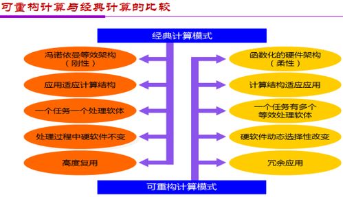 金準人工智能 應用與架構創新雙輪驅動AI芯片發展