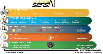 為邊緣智能應(yīng)用提速 高性能AI軟件開(kāi)發(fā)新范式
