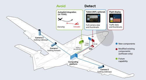 瑞士Daedalean公司 以AI視覺感知軟件，引領自主飛行安全新紀元